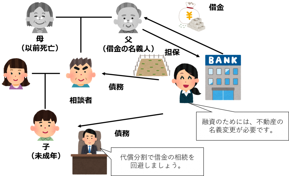 遺産分割を通して未成年の相続人への借金の相続を回避した事例 愛媛 松山相続 遺言相談室