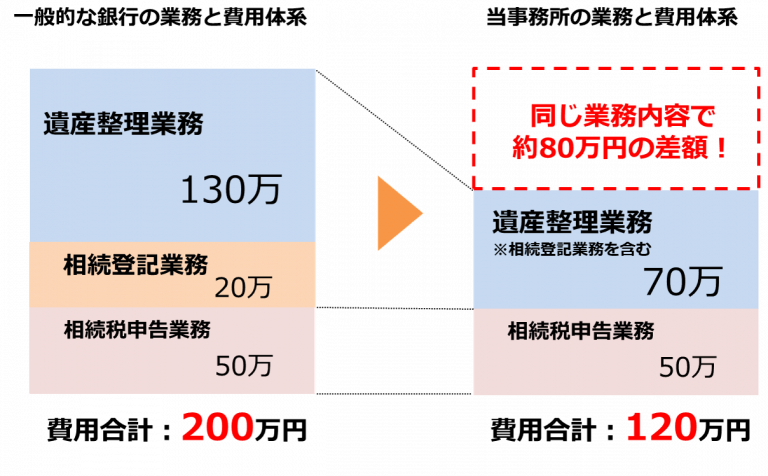 野村證券の株式の相続手続きの流れ 愛媛 松山の相続専門司法書士が解説 愛媛 松山相続 遺言相談室