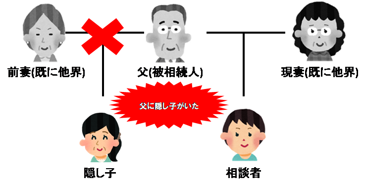 父親に実は前妻がおり、その隠し子と相続手続きを行ったケース  愛媛 